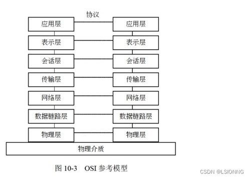 軟件設(shè)計師之網(wǎng)絡(luò)與信息安全 理論與實(shí)踐結(jié)合的軟件開發(fā)