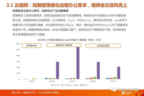 5G通信行業三大投資主線 5G網絡、5G應用與云計算，附PDF原件下載指南